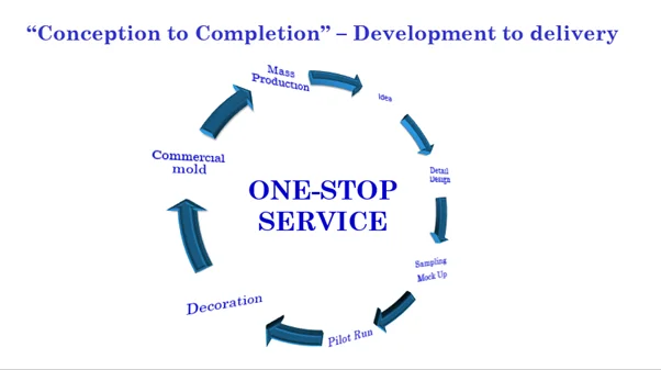 duytan service 1.png