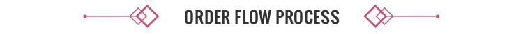 Order-Flow-Process-t.jpg