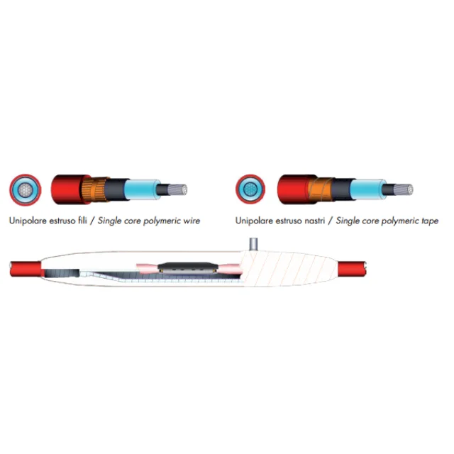 BEST ITALIAN QUALITY_ELCOBLOK GLS 60 RESIN JOINTS POWER CABLE FOR MEDIUM, HIGH, LOW VOLTAGE