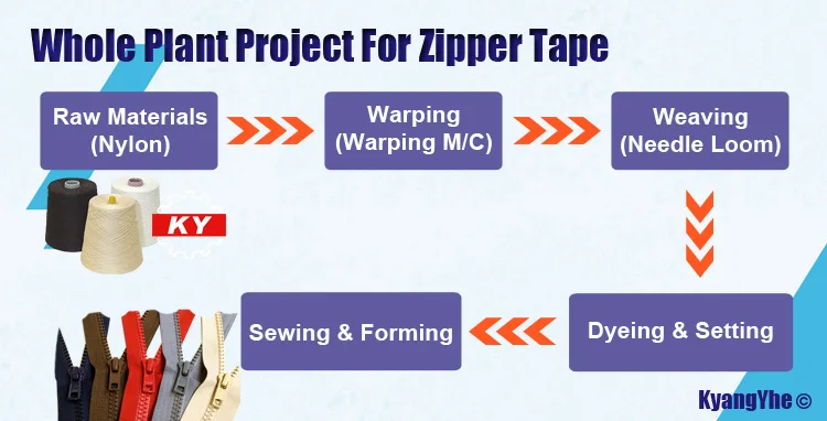 test-wholeplant-zipper-1