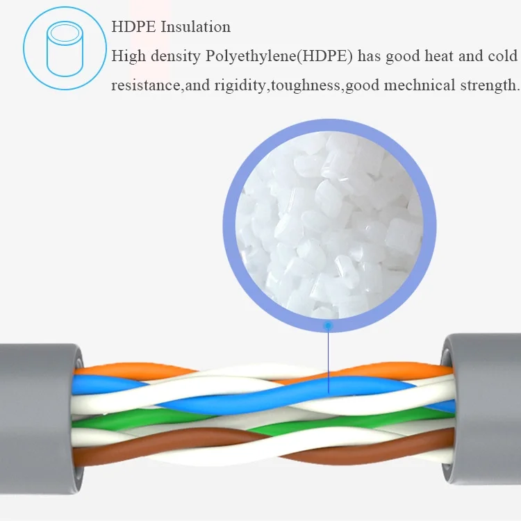 LAN cable 4pr CAT5E Cat6 Cat6A Cat7 Cat8 UTP FTP SFTP 28AWG 26AWG 24AWG 23AWG BC 4P PVC 305M/Box CAT 5E BC