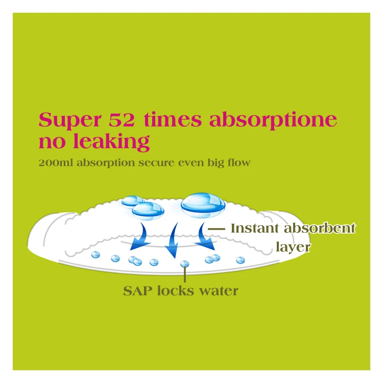 Wholesale Feminine Hygiene Woman Pads for Menstrual