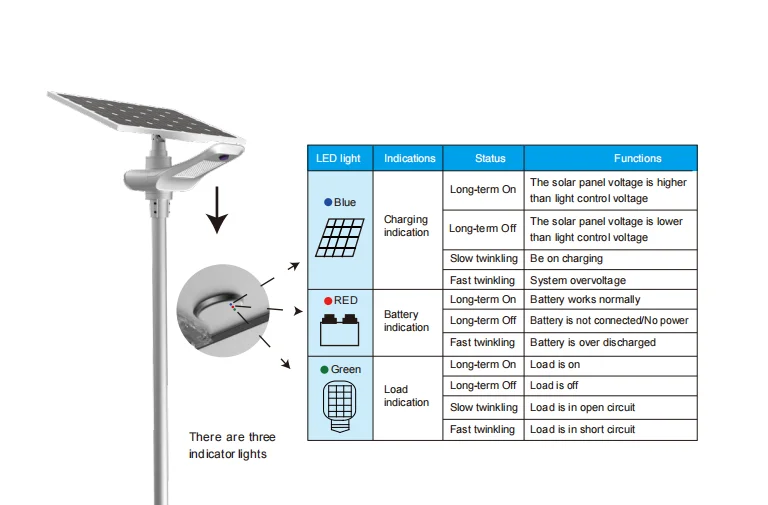 Уличный светильник на солнечной батарее 60 Вт уличные фонари От заката до рассвета высокая яркость 12000 люмен датчик движения Солнечная лампа W
