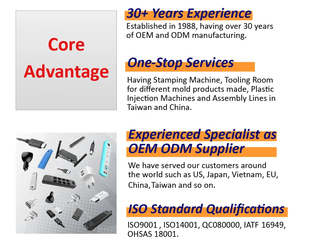 Custom SMA cable assembly