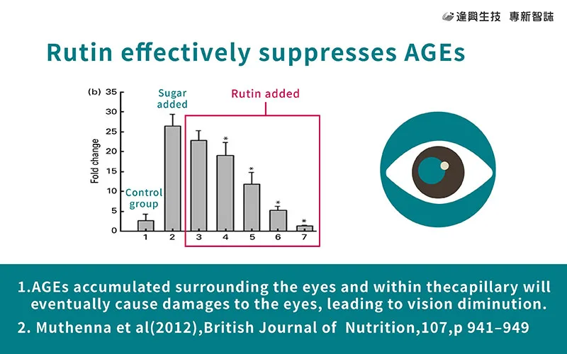 new products 2023 Lutein Blackcurrant Black Bean Eye Care Healthcare Supplement