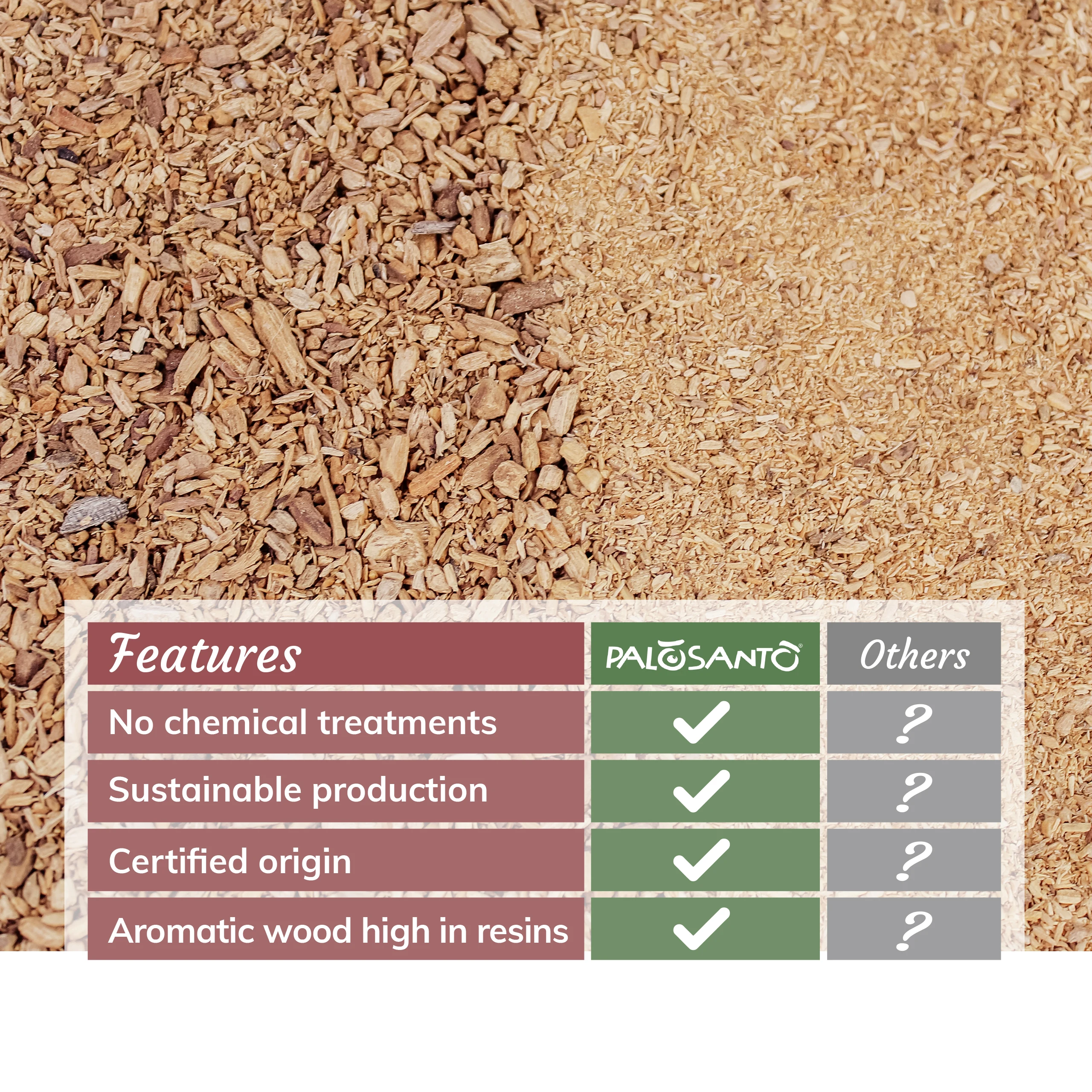 Fresh and Balsamic Aroma Incense Wood from Ecuador - Palo Santo Powder Incense Shavings - Shipped from Ecuador - 100 kgs or more