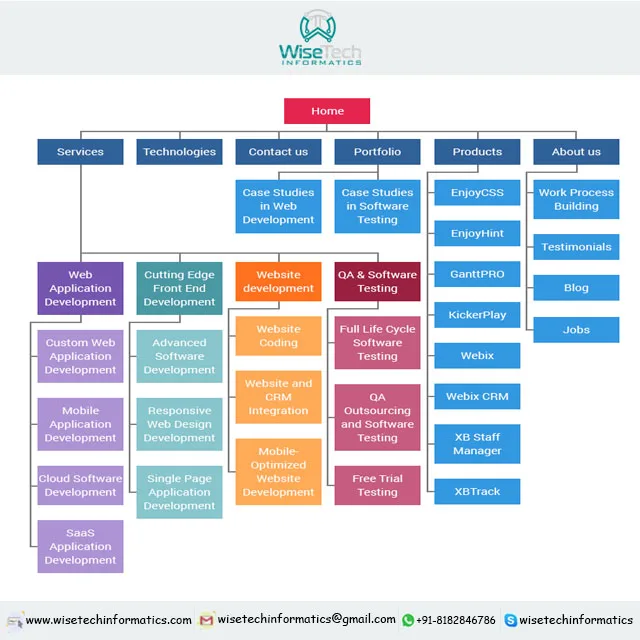 Build Web Sites Design Ecommerce Website Designers Market B2C Online Shop Ecommerce Website Design Consumer Shopping Website