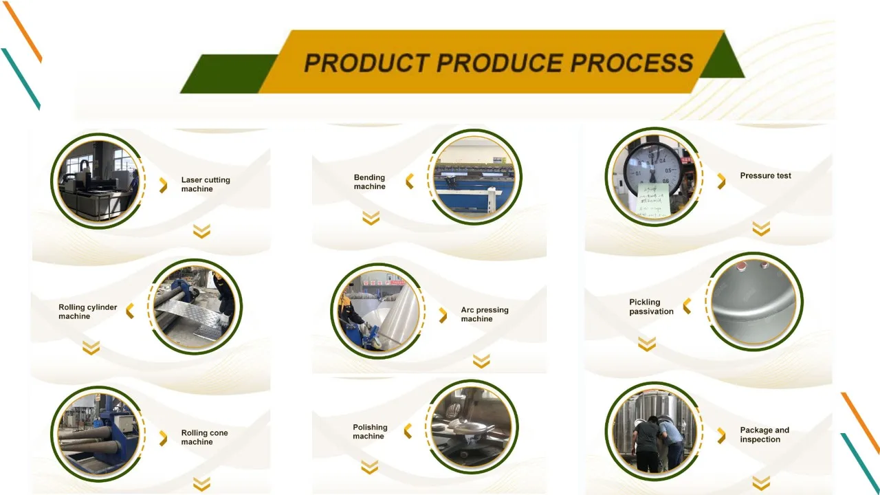 Produce process