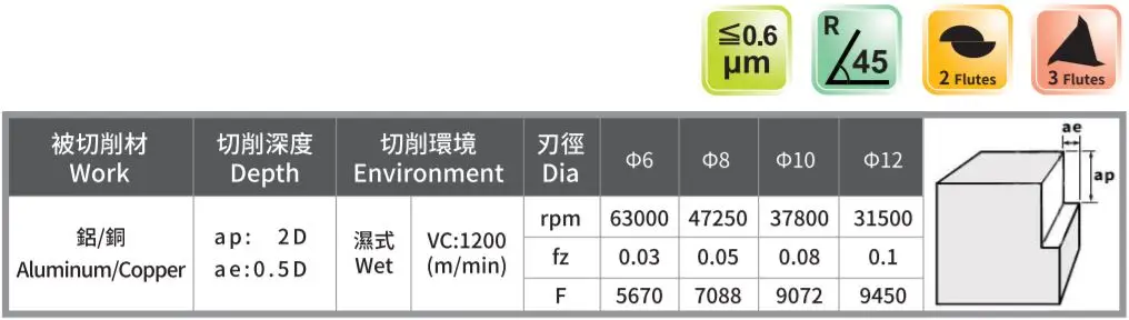 High Feed Milling Cutter End Mills for Aluminum Lathe Machine Tools