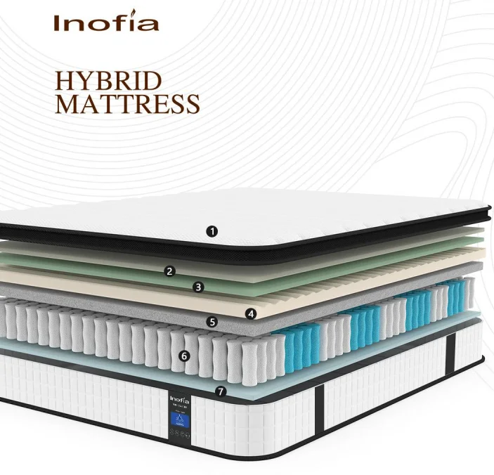 Inofia Top Design UK high quality memory foam latex 5 star hotel bed mattress