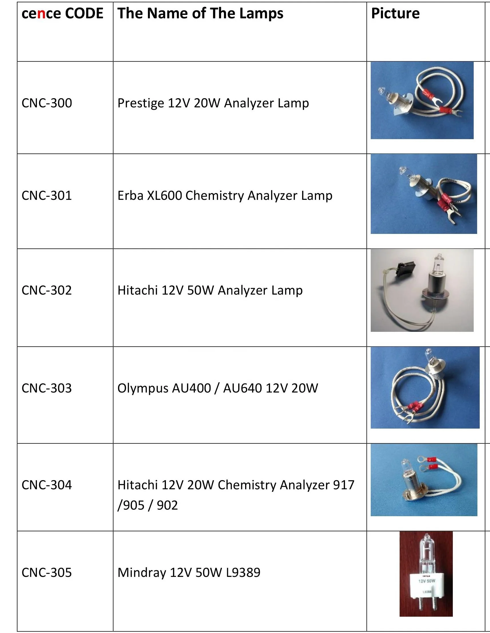 High Quality Hitachi Analyzer 12v 50w Lamp