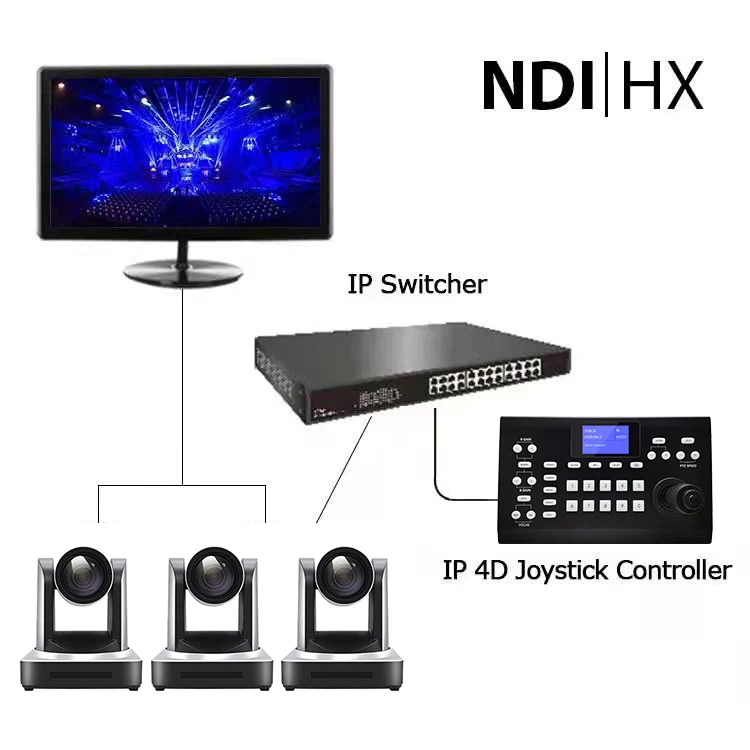 Y30N  Factory price OEM PTZ NDI HX SDI HD MI camera 30x zoom hd 1080p video conference camera for ptz church broadcasting system