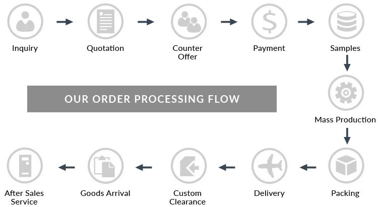 Order-FLow.jpg