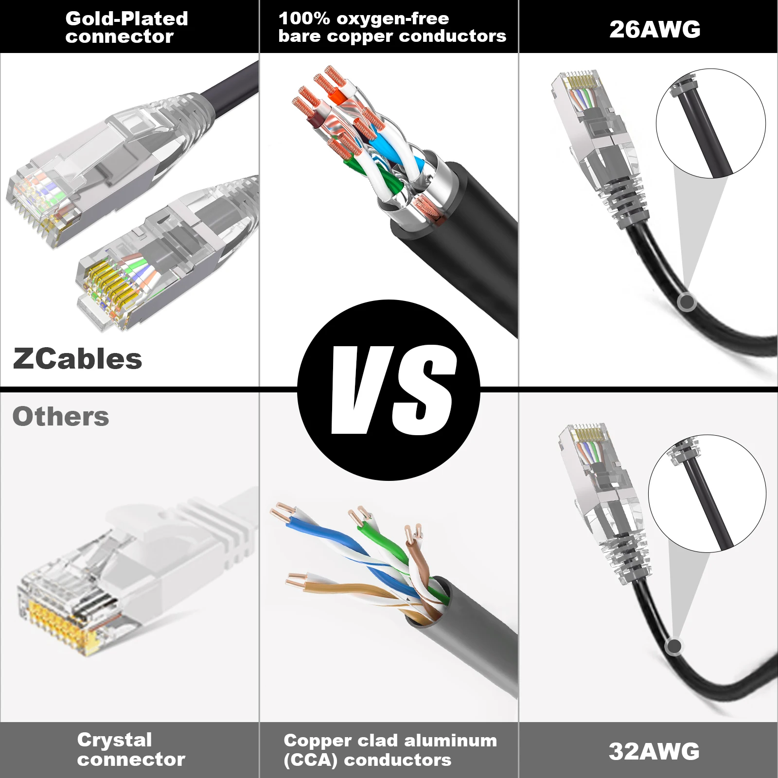 Cat7 Ethernet Cable Cat7 Internet Cable, Network Cable in Black, Solid Cat7 High-Speed Computer Wire with Rj45 connector