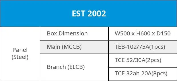 Best Selling Distribution Boards Costal Customized Electric Distribution Panel Box EST 2002 Easy Installation