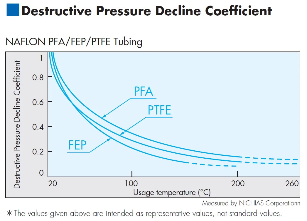 TOMBO No.9003-BT Flexible Plastic Bend Tubing Bendable Tube made of PTFE