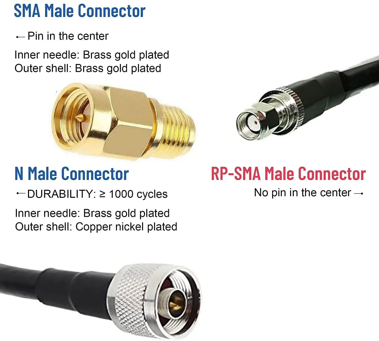 Lmr 600 Coaxial Cable