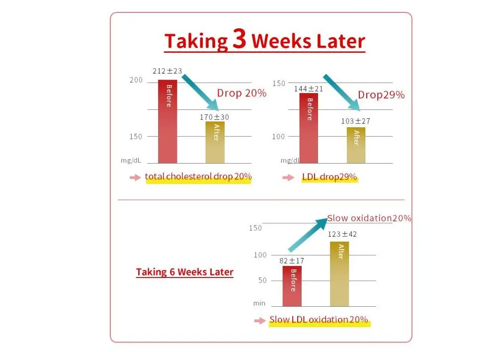 Cardiovascular Protect Co Q10 Enzyme Supplement 60 Capsules