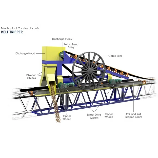 Good Service Coal Tripper Belt Conveyor Machine Tripper Conveyors