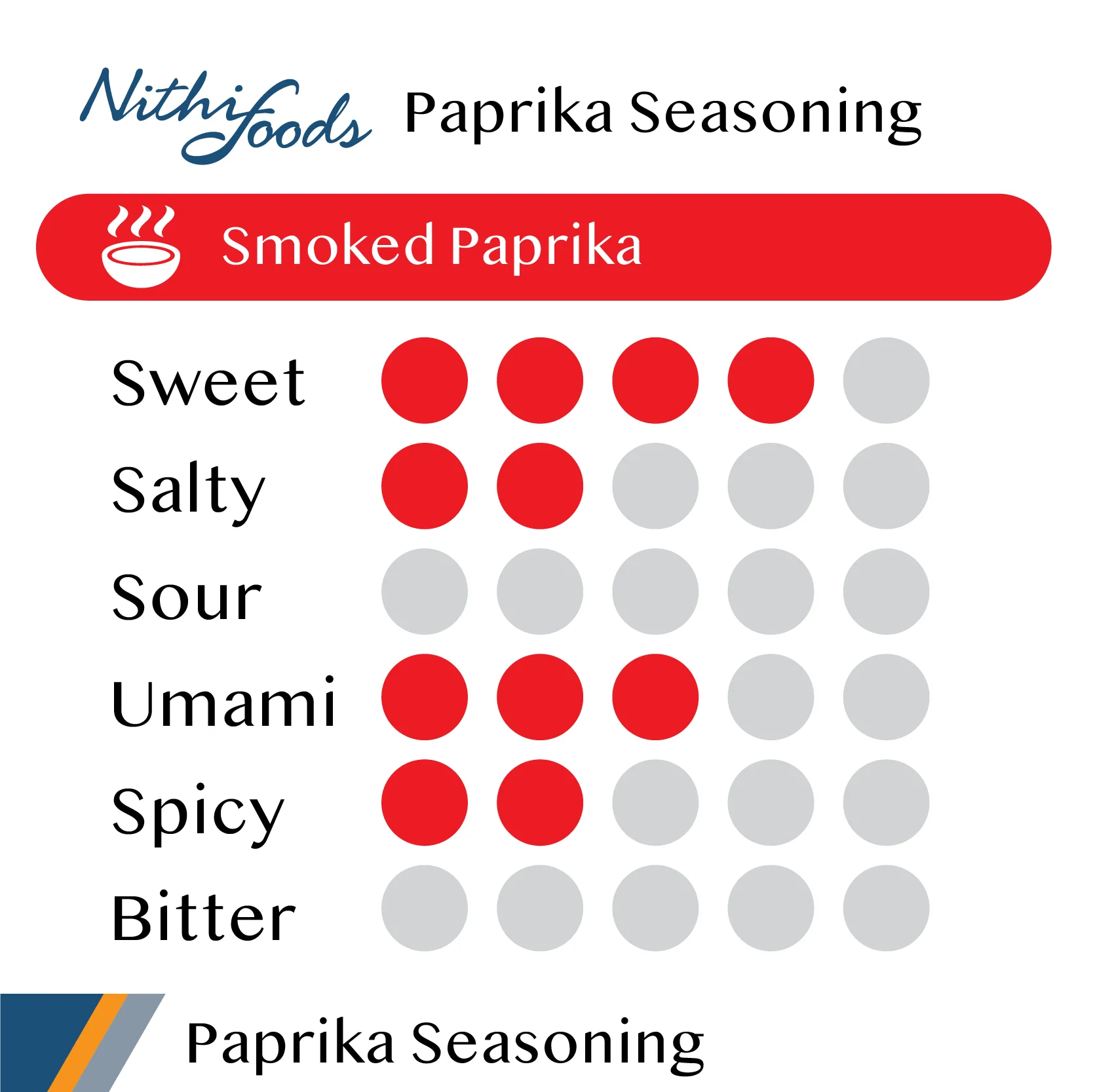 Hot Paprika Food Seasoning Power Spices for Snack and French - Seasoning for Potato Chips