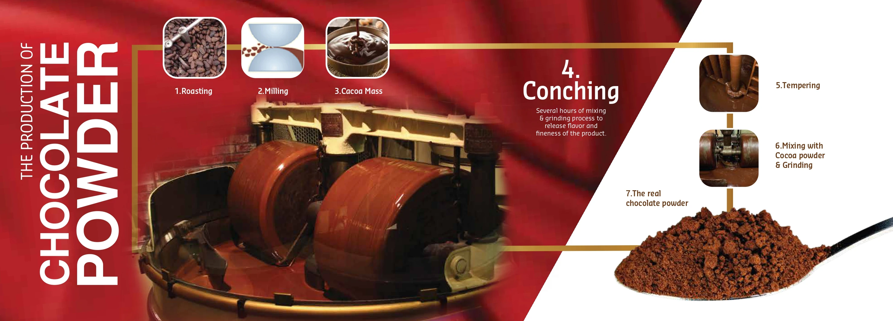 Wholesale Premium Quality Chocolate Cocoa Powder Alkalized Fat from Puratos Grand-Place Vietnam