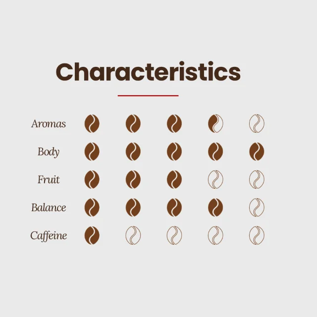 HIGH QUALITY Arabica and Robusta blend made in Italy roasted whole coffee beans Supercrema 1000g