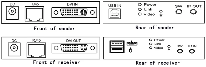 
DVB-70DU IR Remote Control USB Keyboard Mouse Support DVI Video Extensor RJ45 Cat5e Uncompressed 70m 4K DVI KVM Extender 