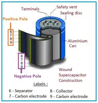 Online Manufacturing Course of Different Types of Lithium Cells And Super Capacitor