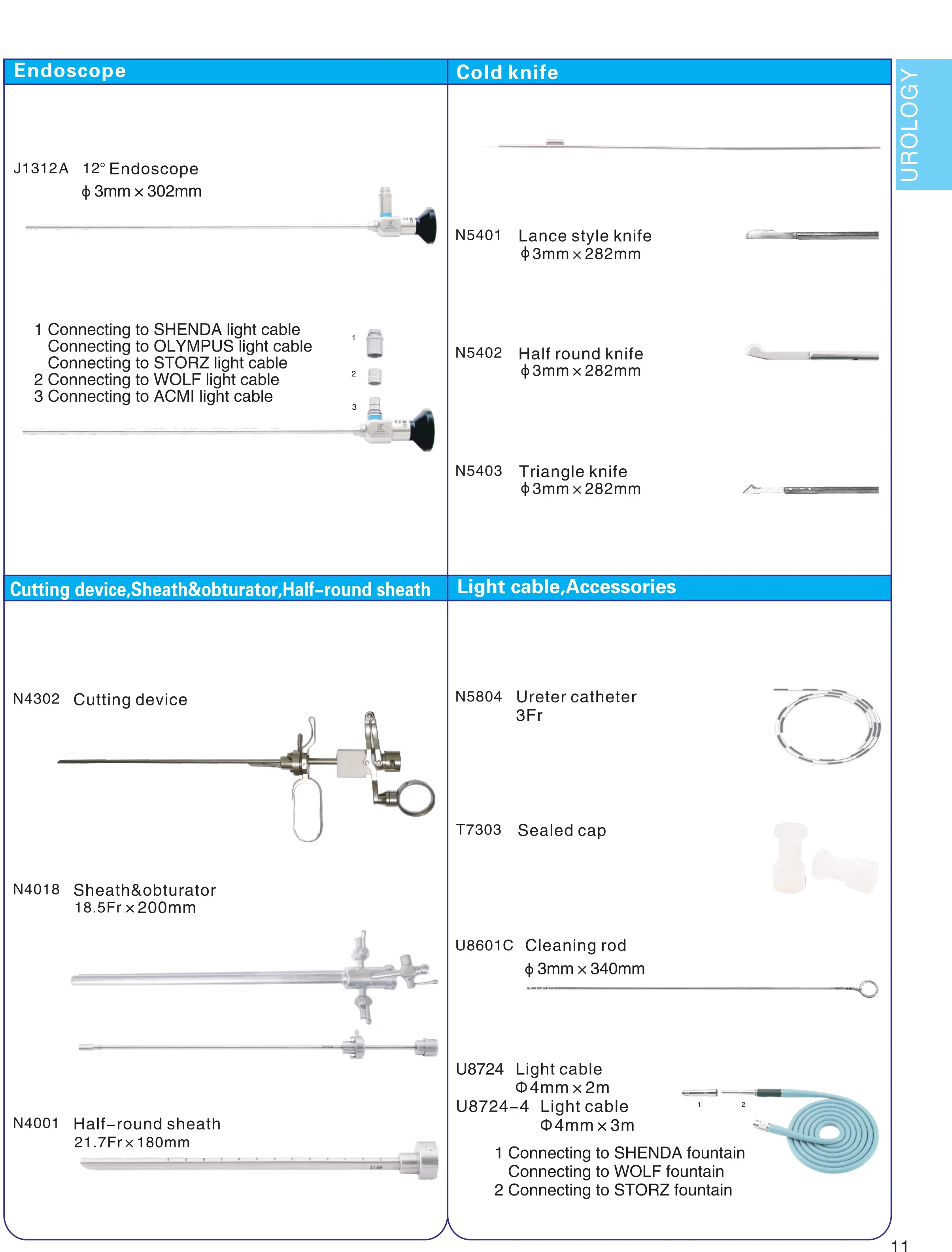 Resectoscope Electrode Cutting Loop Cold Knife