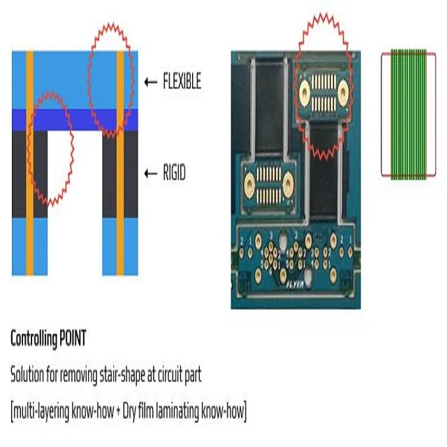 Корейский неравномерный Жесткий гибкий (FPCB + FR4) двусторонний