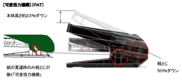 stapler green high quality made in Japan