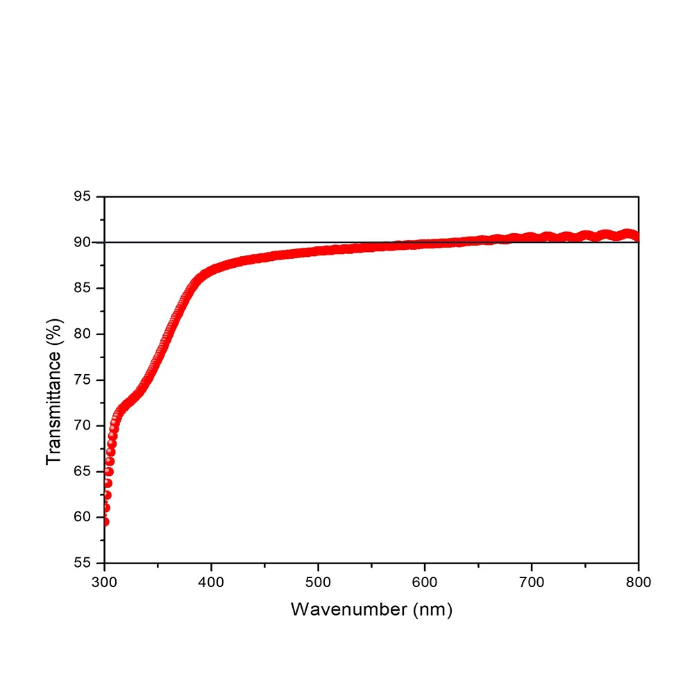 organic-inorganic nanoparticles liquid grade silicon dioxide