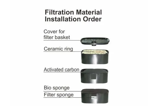 Resun EF-800 Xtreme External Canister filter for aquarium