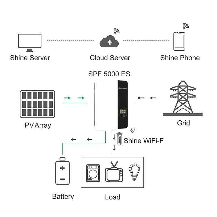 Integrated MPPT Growatt SPF 3500 5000 ES 3KW 5KW Power 48VDC 230VAC Off Grid Solar Energy Storage Pure Sine Wave Hybrid Inverter