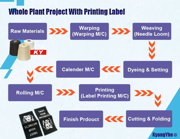 test-wholeplant-label-re1