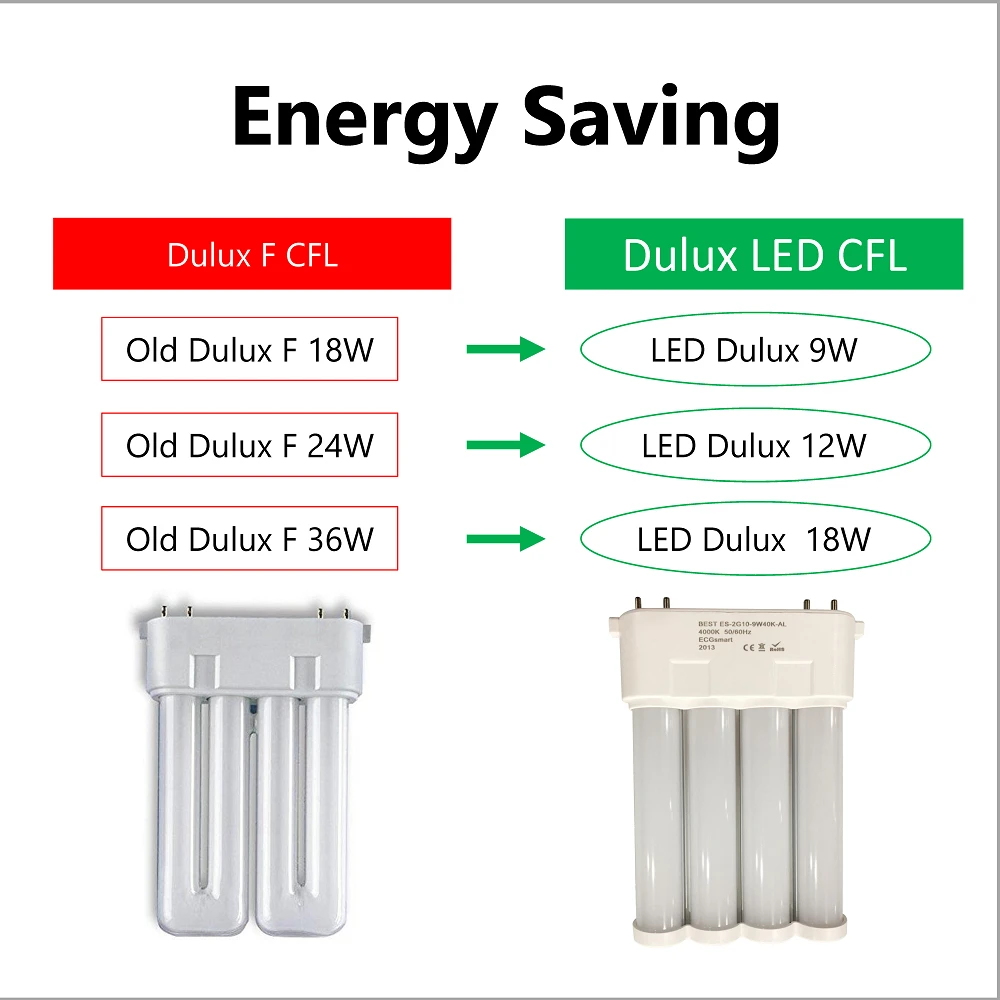 
HF 4 pin 2G10 36W LED lamp 