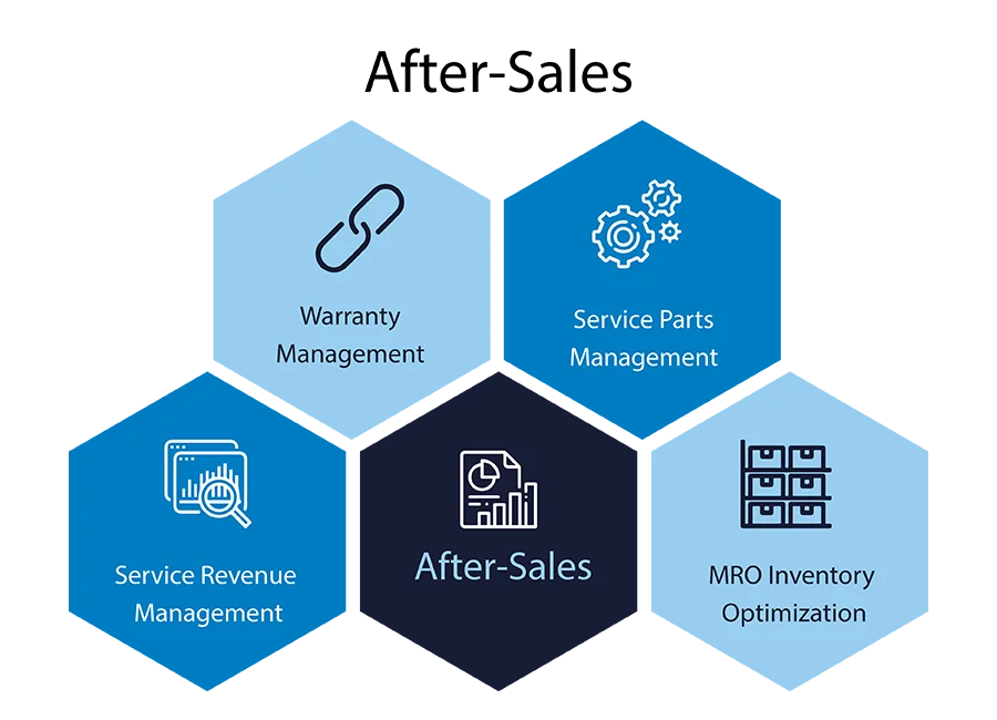 after-sales-offering.png