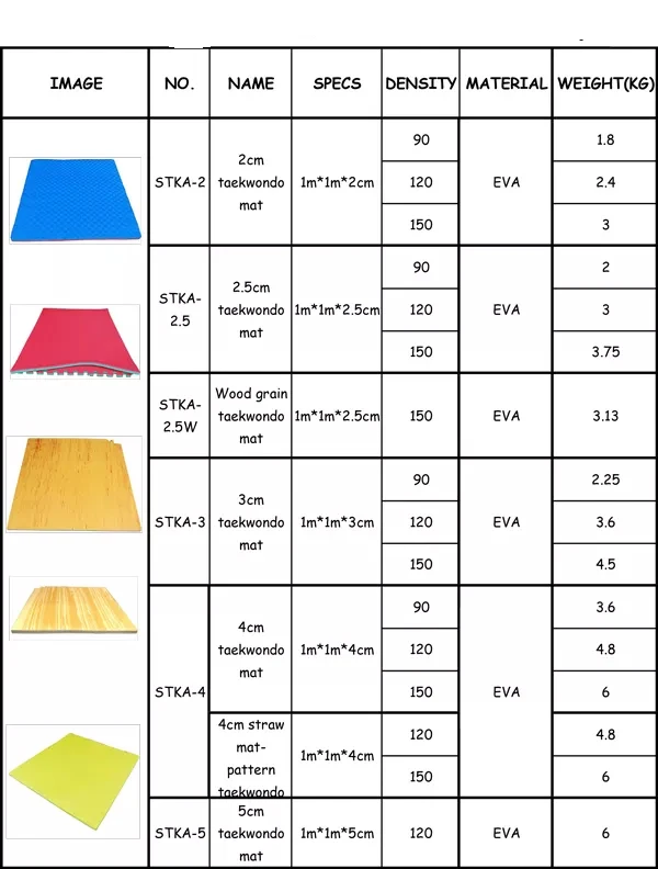 Taekwondo Mat Gym Mats Martial arts 40mm Tatami EVA Foam Mats