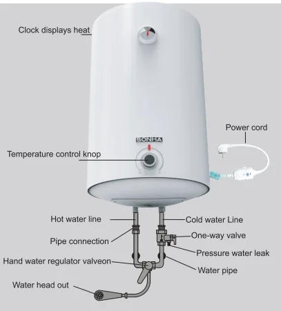 50L- 80L- 100L Large  Storage Water Heater A High Quality Production Made In Viet Nam - Son Ha Brand