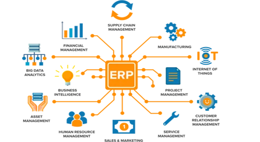 Первоклассное качество, Лидер продаж, программное обеспечение ERP-решения с высоким спросом