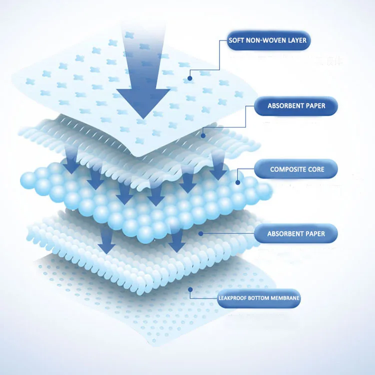 Cheap Price free sample soft private label cotton sanitary pad for women