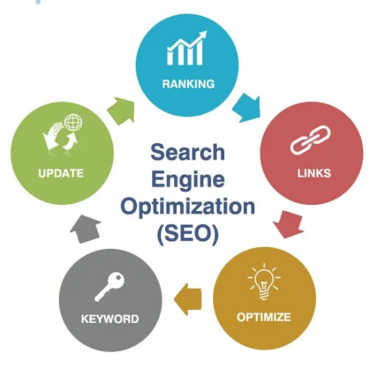 SEO optimization for Wix