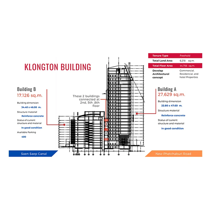 Best Place Land and 2 Buildings for Sale Near Thonglor, Bangkok Thailand Structure Multi Floor Office Buildings