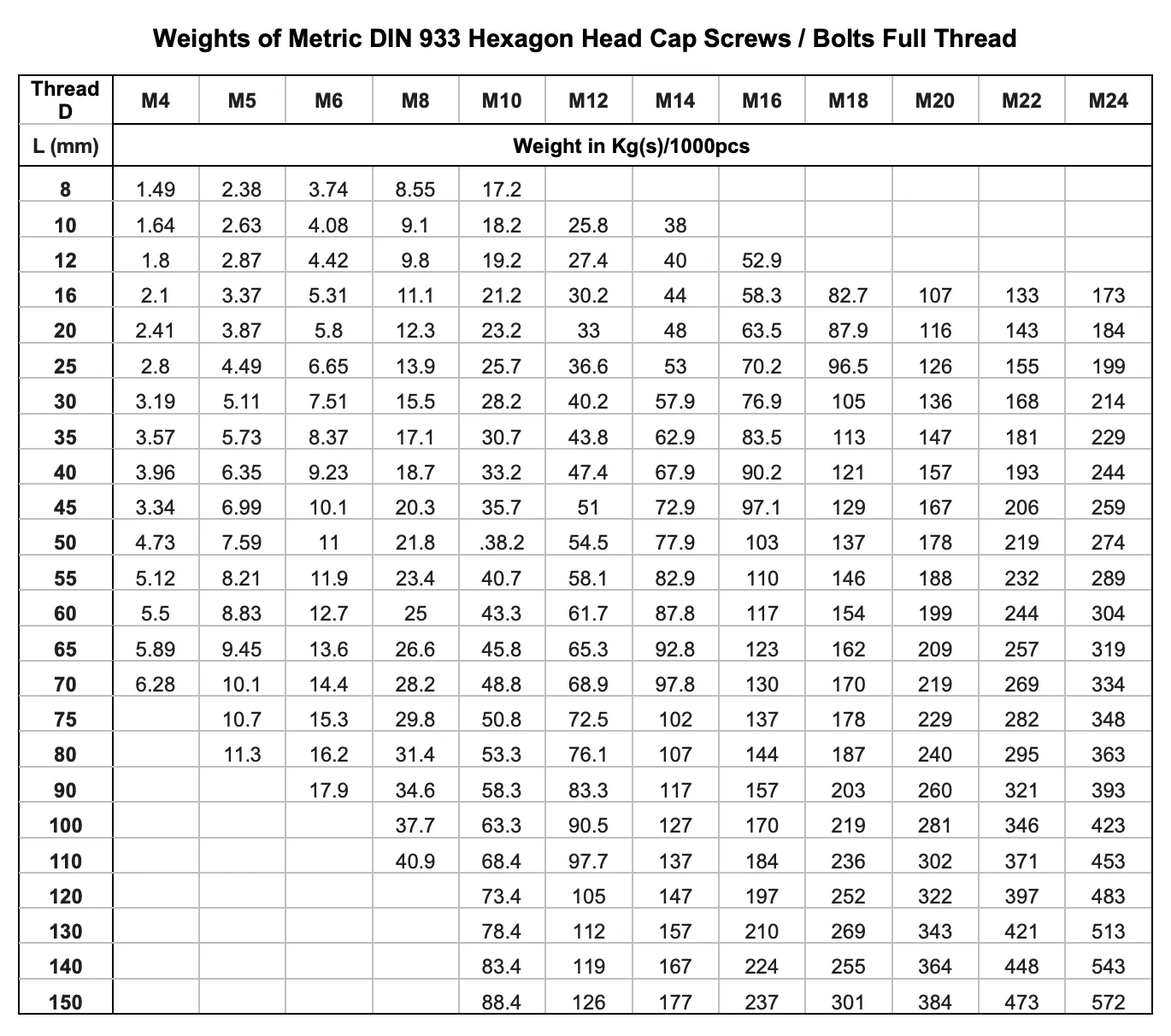 ISO 4017 Full Thread hexagon screw DIN 933 M10 x 45.00mm