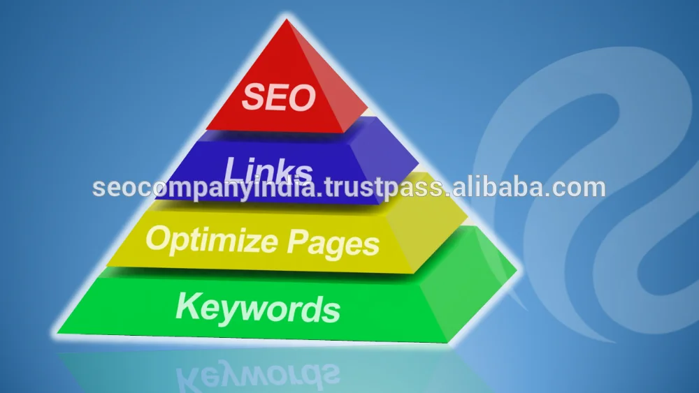 
Google Certified Partners for PPC Advertising, SEO, Google Banner Ads 