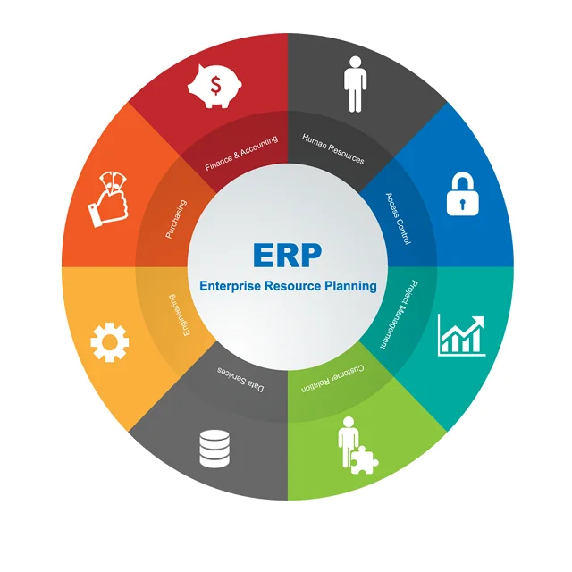 ERP Software for Travel Stock 01 Programming & Development any Company Enterprise KAEM,KAEM IN;41826