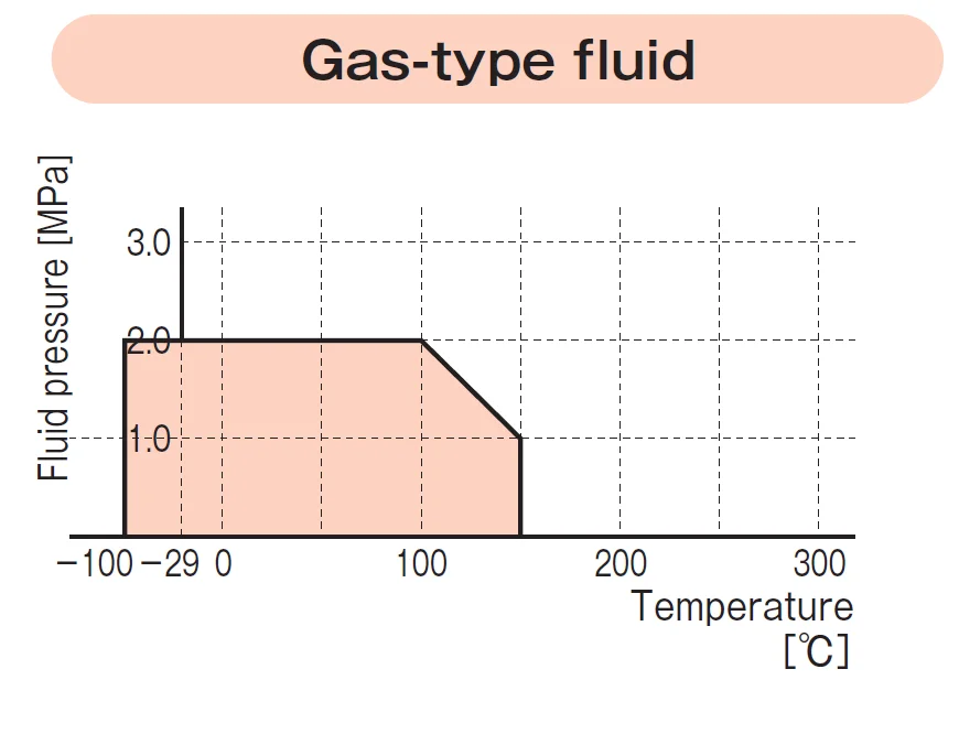 High temperature gasket up to 150 degree PTFE cut gasket TOMBO No. 9007-ST excellent creep resistance