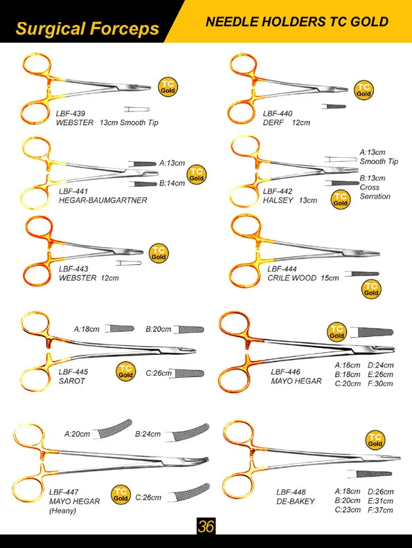Forceps Different Types of Medical