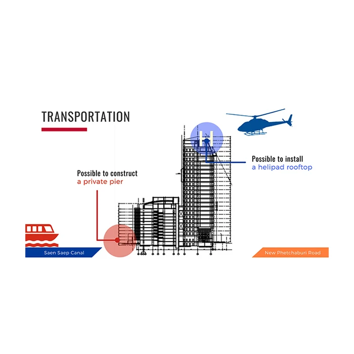 Structure Multi Floor Office Buildings Land and 2 Buildings for Sale Near Thonglor, Bangkok Thailand