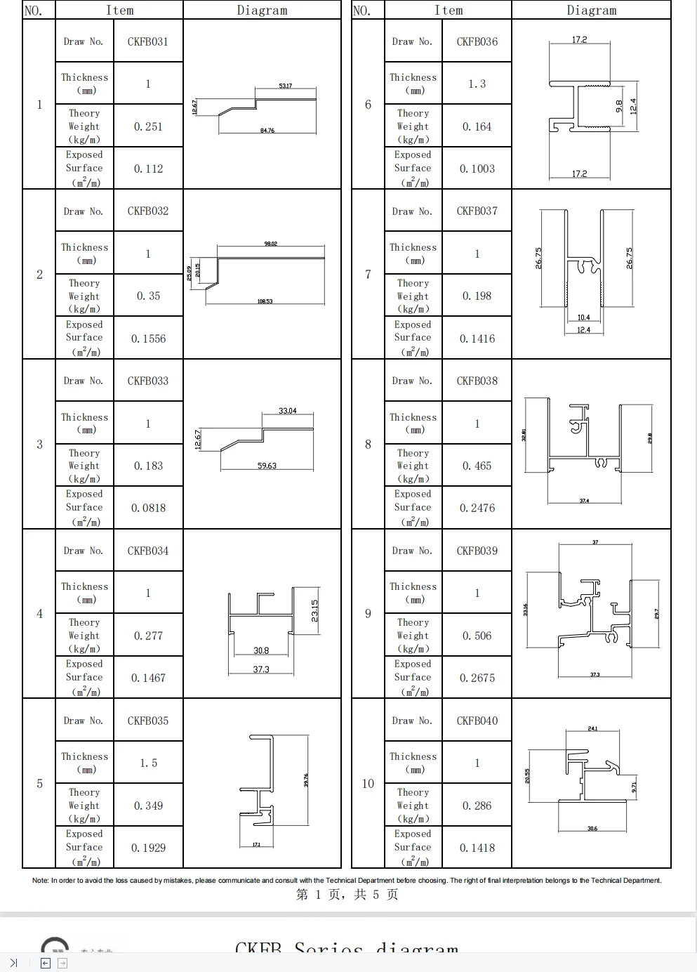 
China Aluminium Extrusion Profile Customized for Philippine Market Specialized Designs 